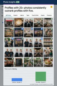 GBP photos strategy